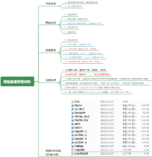 网站备案所需材料