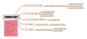 英语四级词根-vinc-=-vic-