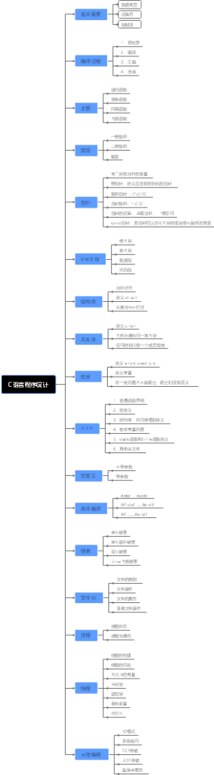 c语言学习思维导图