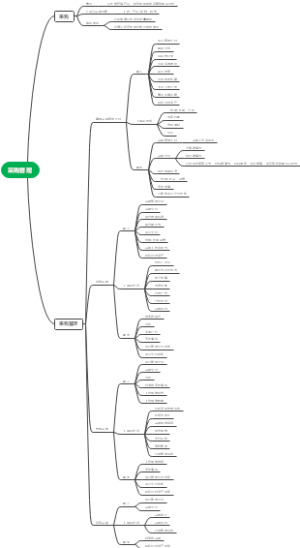 软考中项-第14章、项目采购管理思维导图