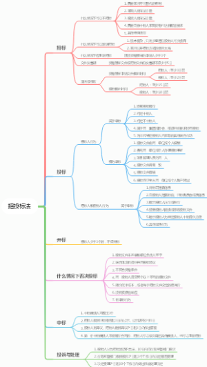 招投标法