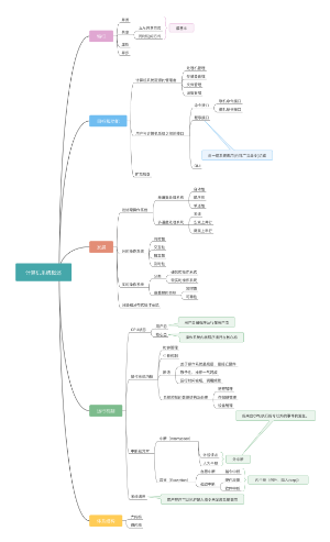 操作系统—计算机系统概述