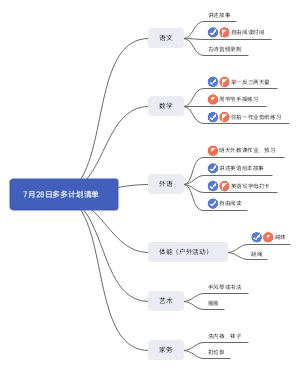 8月3日（周一）多多计划清单