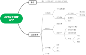 APP功能