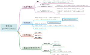 药理学知识汇总