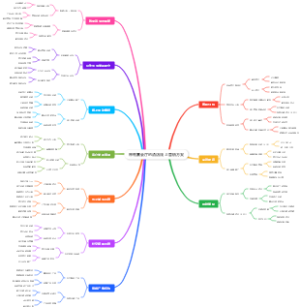 带有宴会厅的酒店线上营销方案
