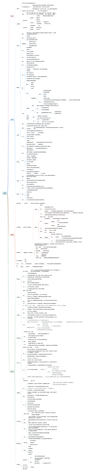 普通心理学知识导图