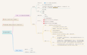 纪录片