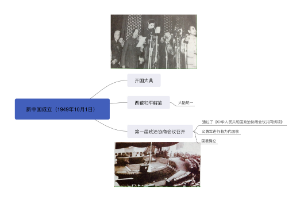 八年级下册历史第一单元复习笔记（中华人民共和国成立）