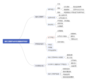海洋工程噪声与中华白海豚的声学保护