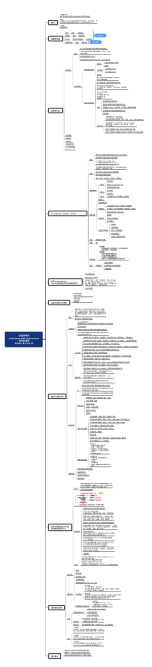 染色体畸变 _Chromosomal Aberrations_遗传代谢病_Inborn Errors of Metabolis,IEM