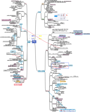 证券从业考试《金融市场》第一~三章 最尽细知识点-本人80分过关