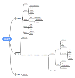 谈心谈话思维导图