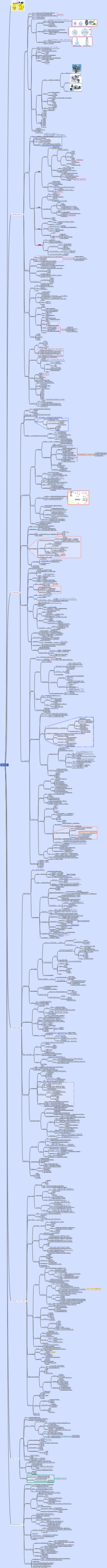 机械制造工艺学思维导图