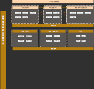 城配运力运营平台