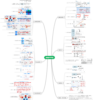 信息系统项目管理师计算题经验总结