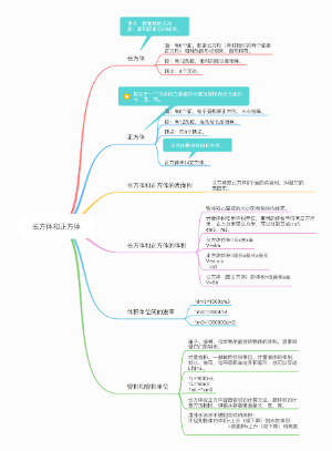 小学数学：五年级下册第三单元