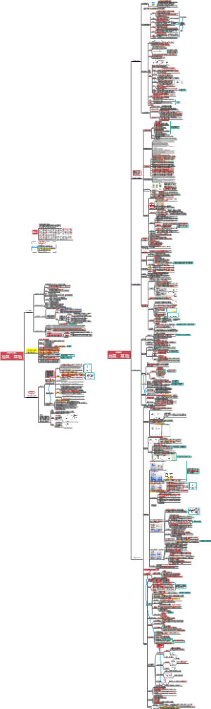 地基与基础思维导图