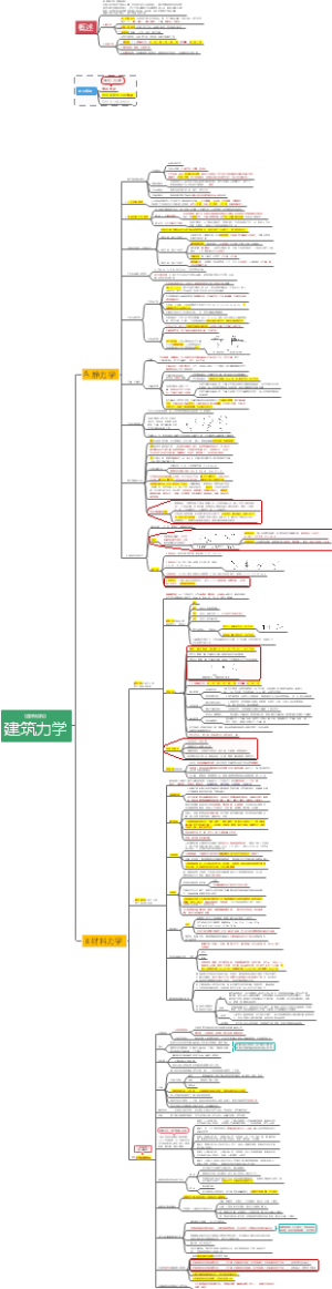 一级注册建筑师考试：建筑结构（力学部分）