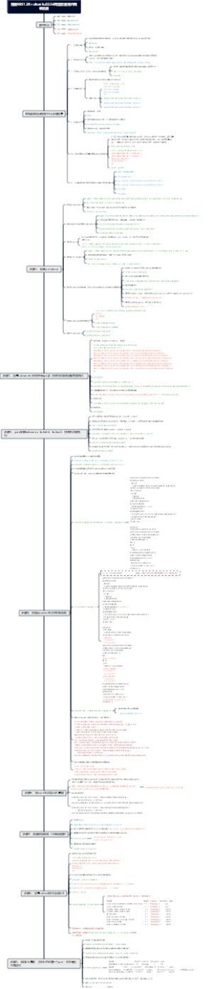 搭建k8s K8S 1.28 ubuntu22.04阿里云香港外网单机