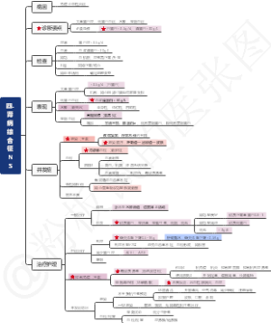 内科护理学—泌尿系统-3肾病综合征