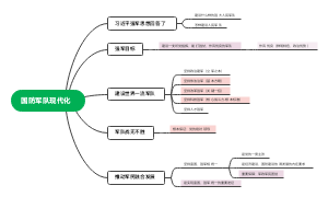 毛泽东思想和中国特色社会主义理论体系概论—12国防军队现代化