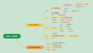 外科护理学—颈部—1甲状腺肿瘤