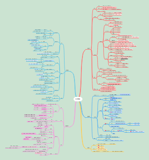 护理学基础—1生命体征