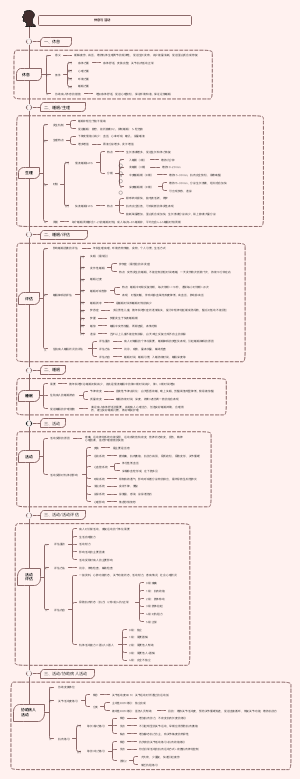 护理学基础—7休息与活动
