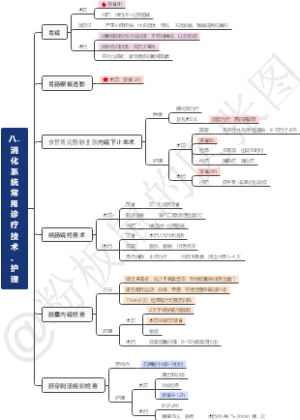 内科护理学—消化系统-8常用诊疗技术及护理