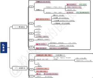 内科护理学—消化系统-9胃炎
