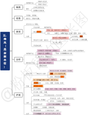 内科护理学—代谢性疾病-5尿酸血症