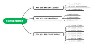 传统文化里的教育智慧