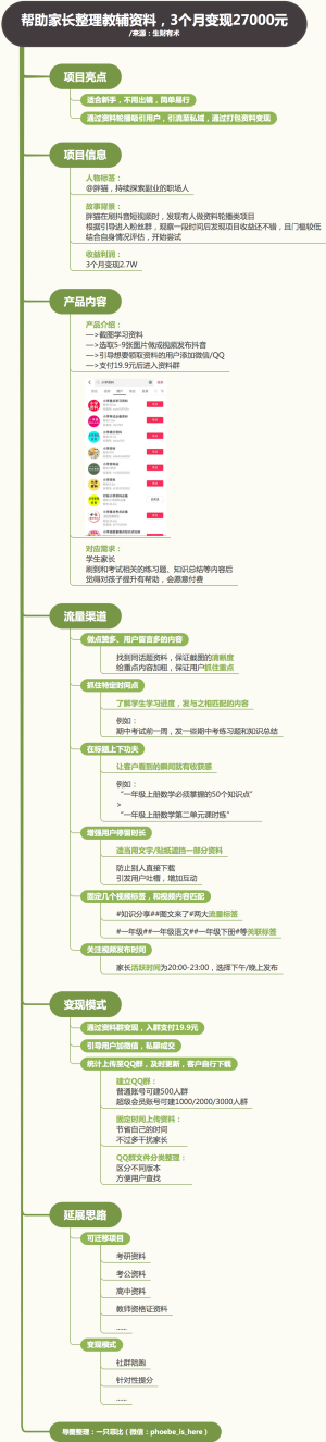 帮助家长整理教辅资料，3个月变现27000元-来自生财有术