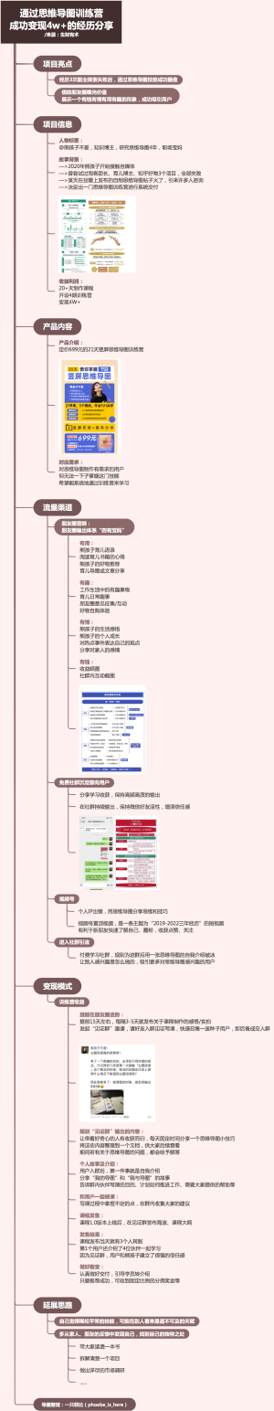 通过思维导图训练营成功变现4w的经历分享