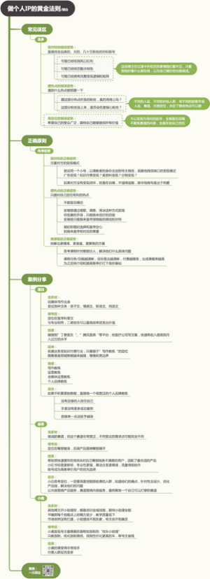 不学后悔一年！做个人IP的黄金法则