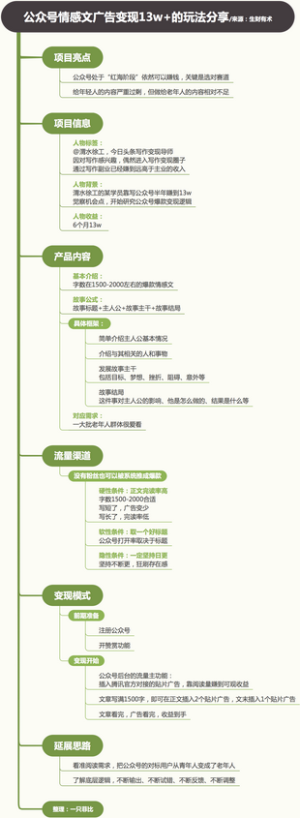 公众号情感文广告变现13w的玩法分享