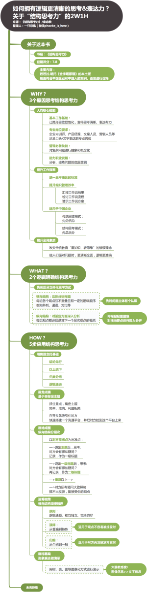 结构思考力笔记001-关于“结构思考力”的2W1H