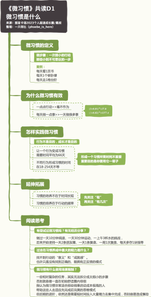 《微习惯》共读D1：微习惯是什么？