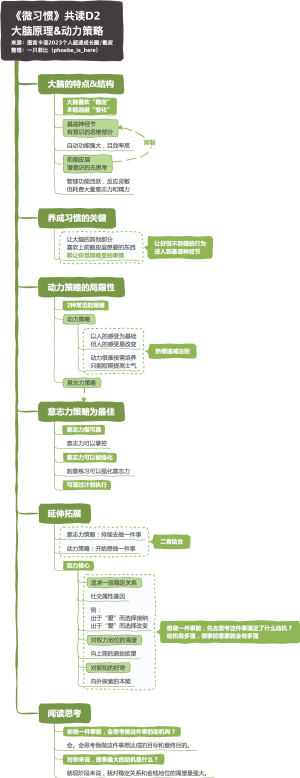 《微习惯》共读D2：大脑原理和动力策略