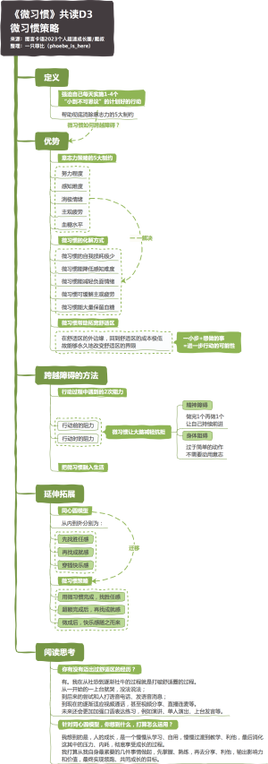 《微习惯》共读D3：微习惯策略