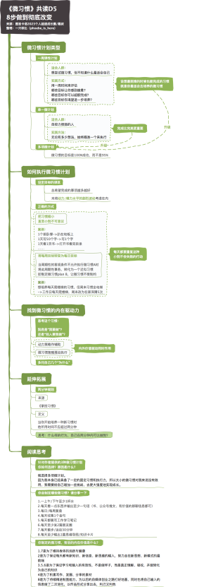 《微习惯》共读D5：8步做到彻底改变