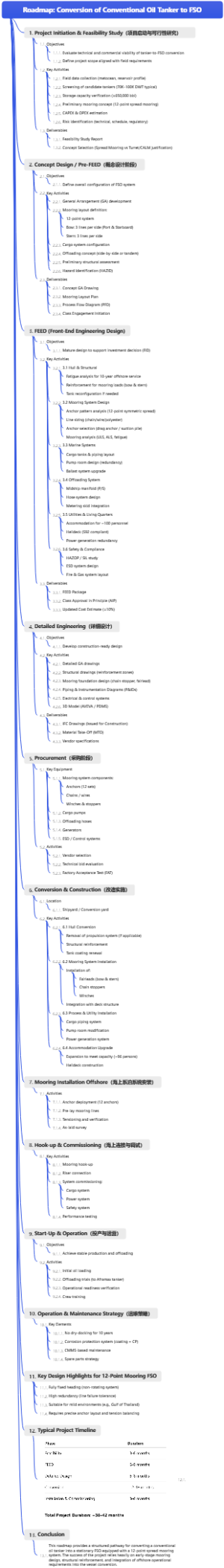 Roadmap Conversion of Convent