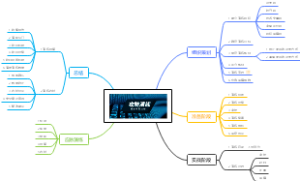 攻防演练思维导图