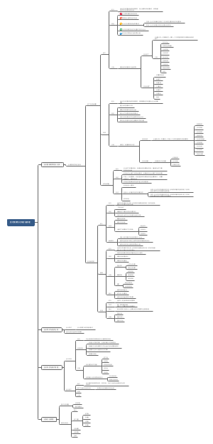 会计要素与记账方法原理