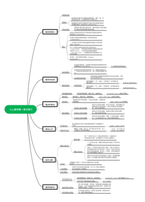 七上数学第一单元预习