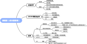 教练型沟通技巧（成长型思维）