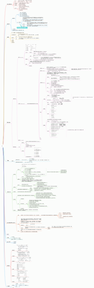 CSharp