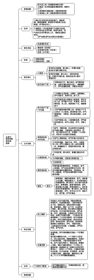 肩颈私教排课