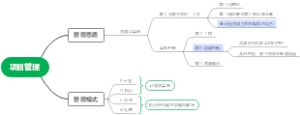 项目化教学实践